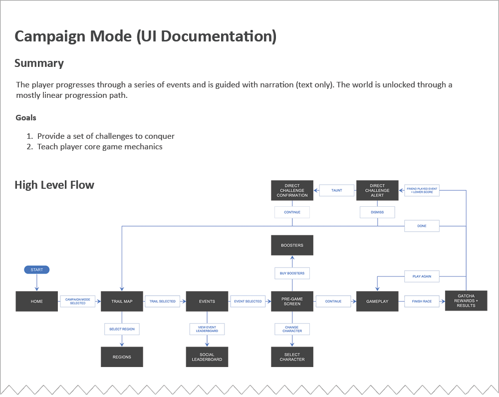 Documentation of Campaign UI