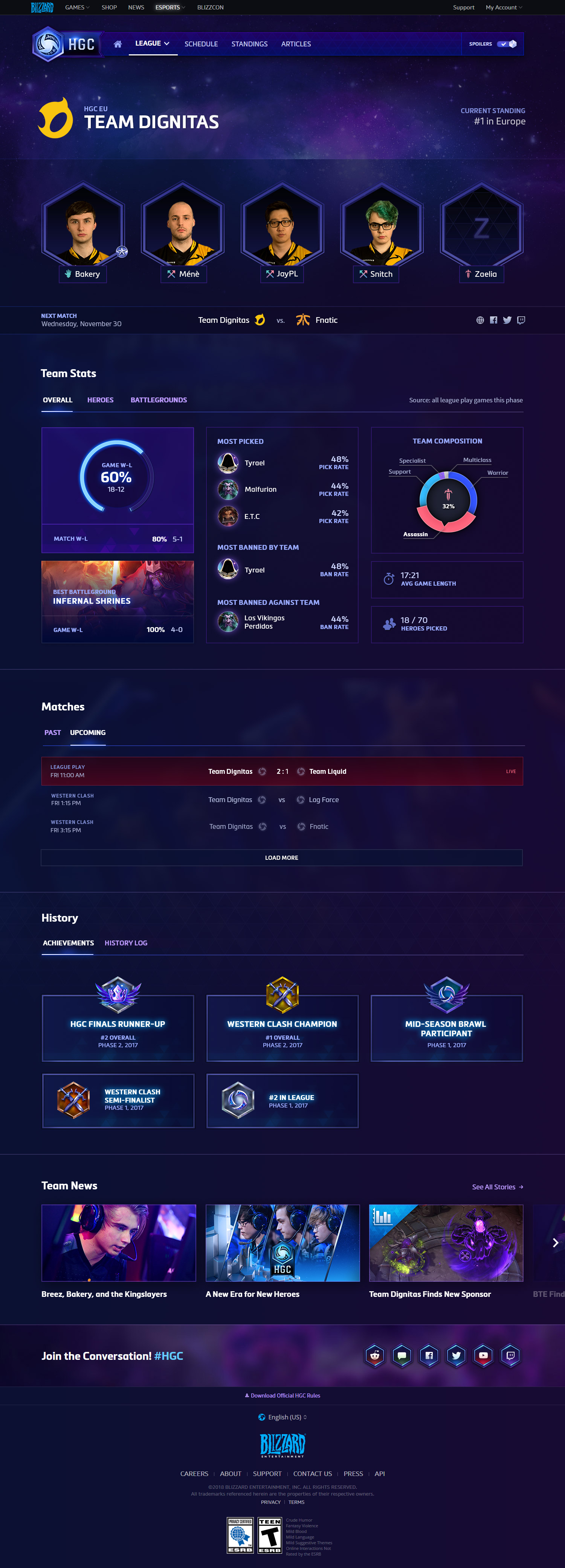 Individual Team Page for Team Dignitas