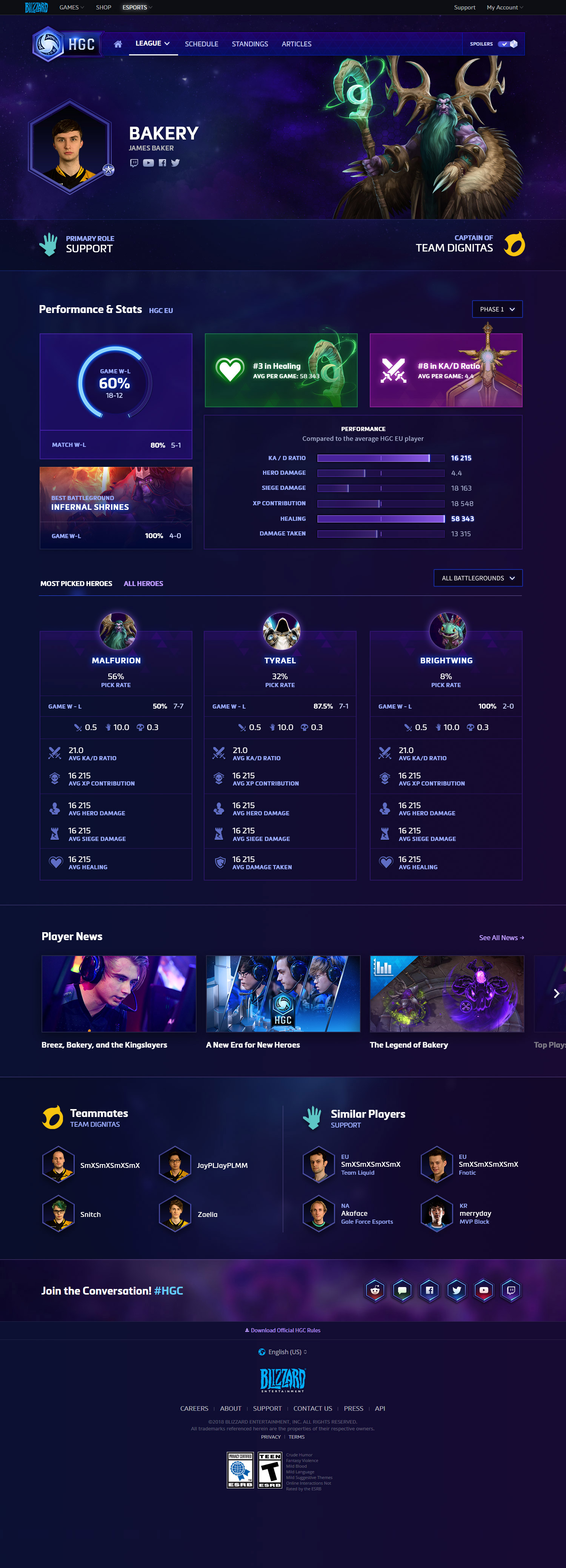 Hero Stats Page