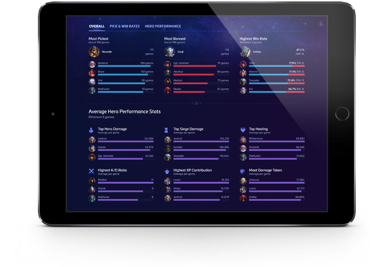 Teams Page